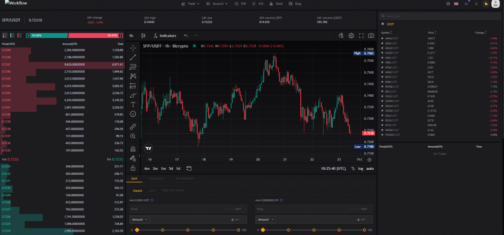 Bicrypto——多语言加密交易平台、二元交易、投资、博客、新闻等等！