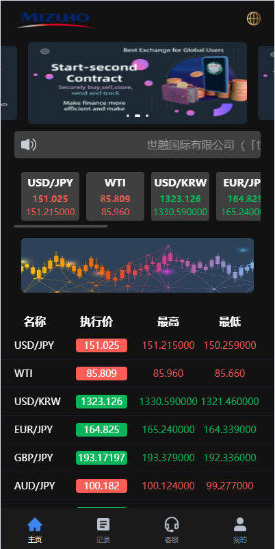 新版UI海外外汇微盘系统源码：多语言微交易解决方案，前端基于UniApp-盘口资源网