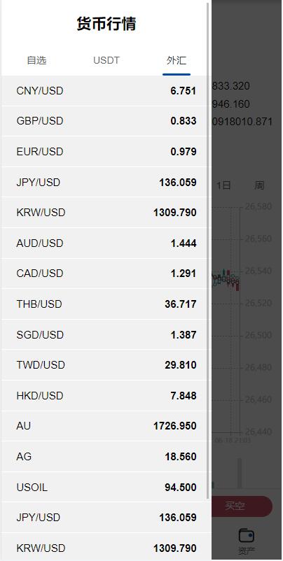 图片[9]-运营版USDT/BTC虚拟币微交易系统源码,微盘源码,外汇期货数字货币伪交易所源码-盘口源码-pankou123.com