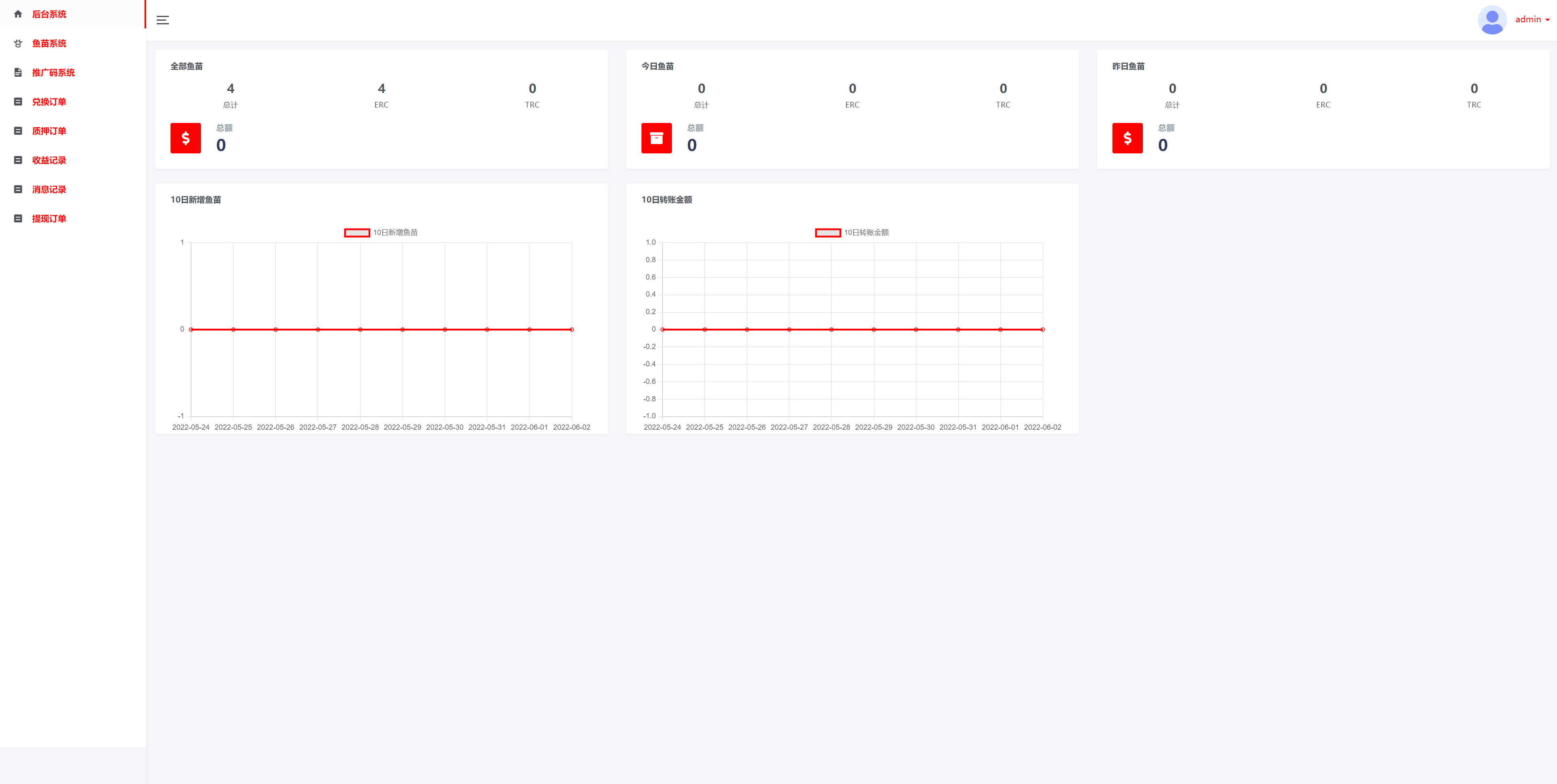 图片[5]-usdt授权秒U系统/usdt质押盗U系统/usdt质押挖矿-盘口源码-pankou123.com