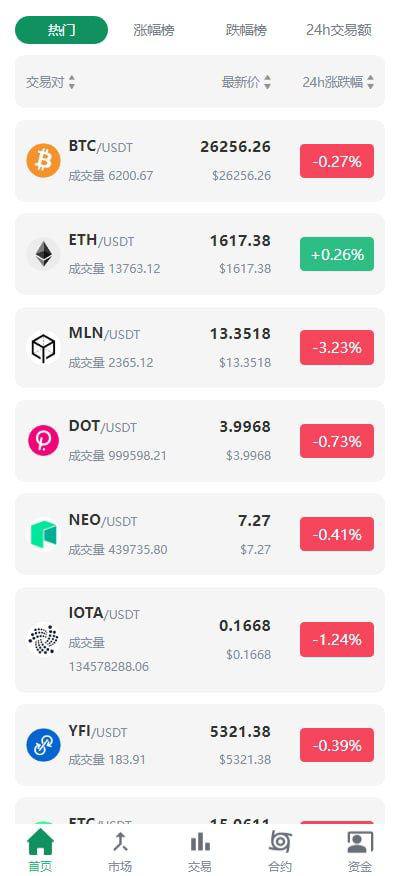 图片[3]-新ui绿色仿Coinex多语言区块链交易所系统源码-盘口源码-pankou123.com