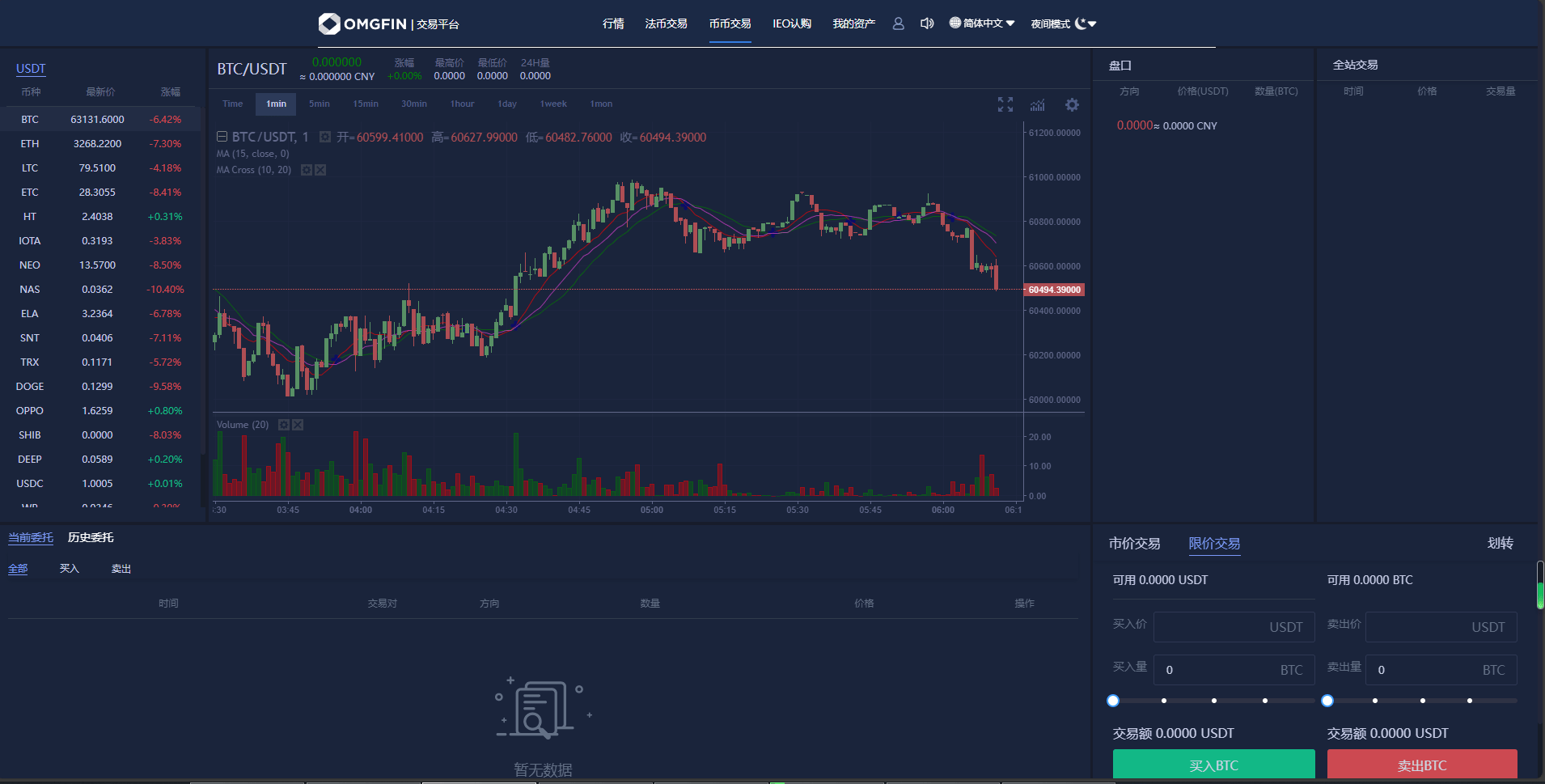 多语言交易所 | 合约、期权、币币交易及NFT盲盒 | 前端UniApp源码，后端PHP