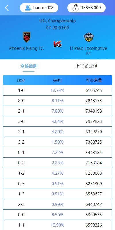 图片[9]-多语言反波胆系统源码/海外反波娱乐/自动采集自动开奖-盘口源码-pankou123.com