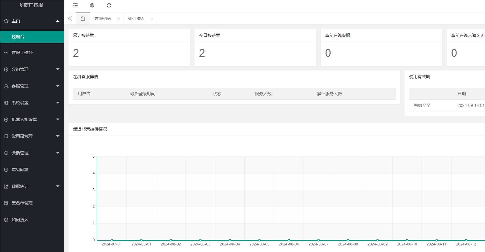 图片[5]-最新AI客服无限坐席PHP源码php在线客服系统/防黑加固/机器人自动回复/即时通讯聊天/多商户客服源码/手机自适应-盘口源码-pankou123.com