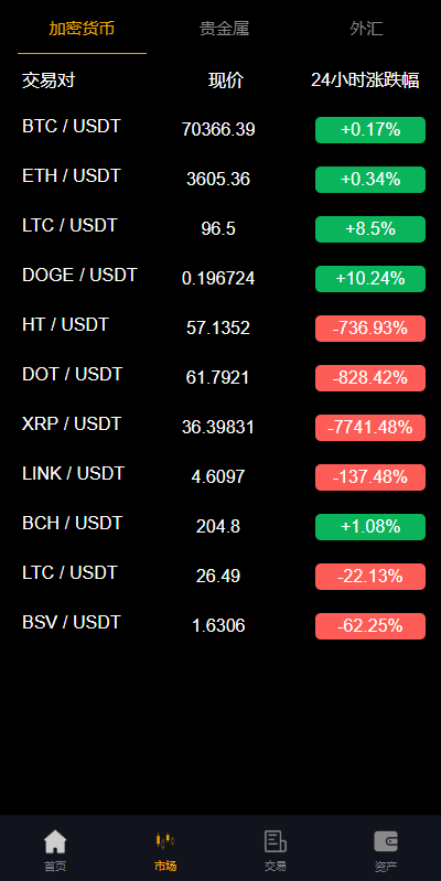 图片[2]-前端全新定制uniapp多语言海外微盘系统/虚拟币外汇微交易/秒合约时间盘-盘口源码-pankou123.com