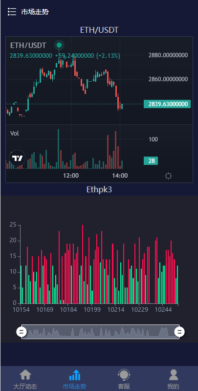 图片[5]-微交易系统/虚拟币跟单系统/多语言USDT充值-盘口源码-pankou123.com