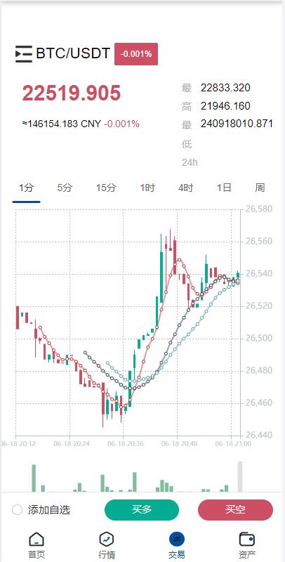 图片[4]-运营版USDT/BTC虚拟币微交易系统源码,微盘源码,外汇期货数字货币伪交易所源码-盘口源码-pankou123.com