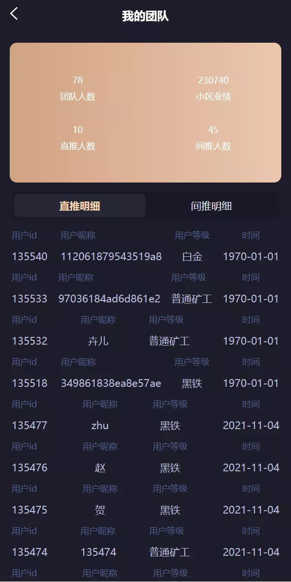 IPFS算力矿机源码 - USDT排单众筹系统与USDT理财分红解决方案