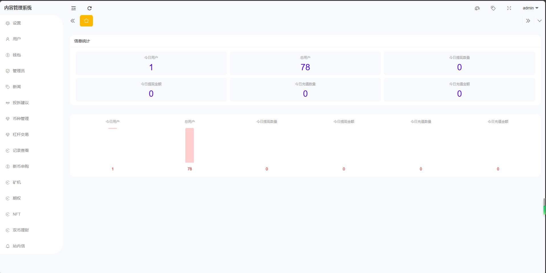 多语言交易所 | 合约、期权、币币交易及NFT盲盒 | 前端UniApp源码，后端PHP