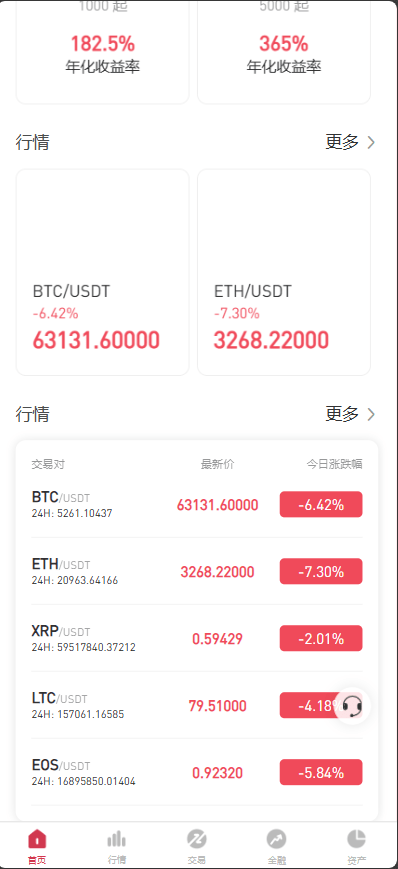 多语言交易所 | 合约、期权、币币交易及NFT盲盒 | 前端UniApp源码，后端PHP