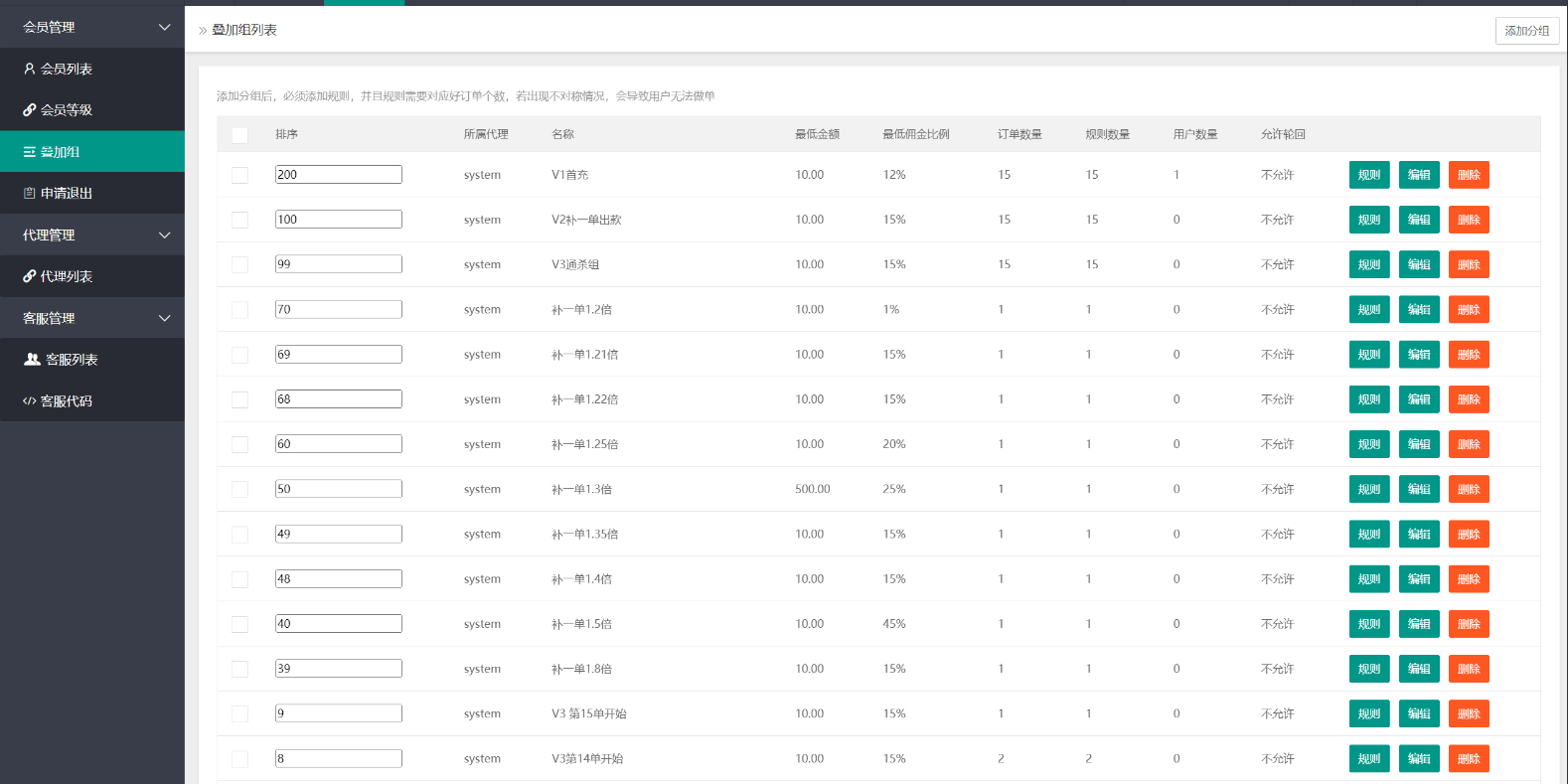 图片[10]-海外抢单刷单系统/用户风险值/叠加组/打针/订单自动匹配系统-盘口源码-pankou123.com