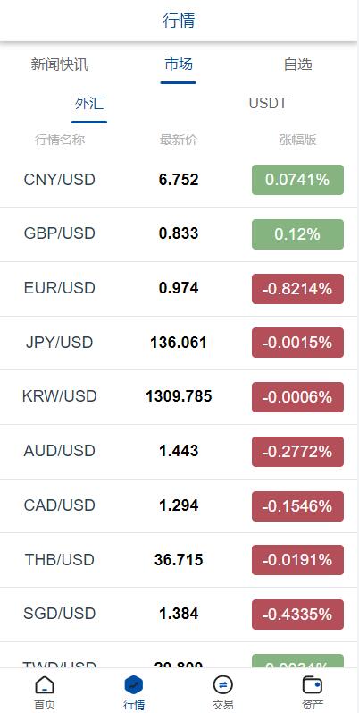 图片[3]-运营版USDT/BTC虚拟币微交易系统源码,微盘源码,外汇期货数字货币伪交易所源码-盘口源码-pankou123.com