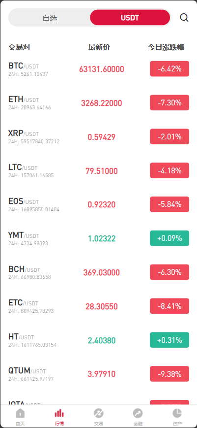 多语言交易所 | 合约、期权、币币交易及NFT盲盒 | 前端UniApp源码，后端PHP