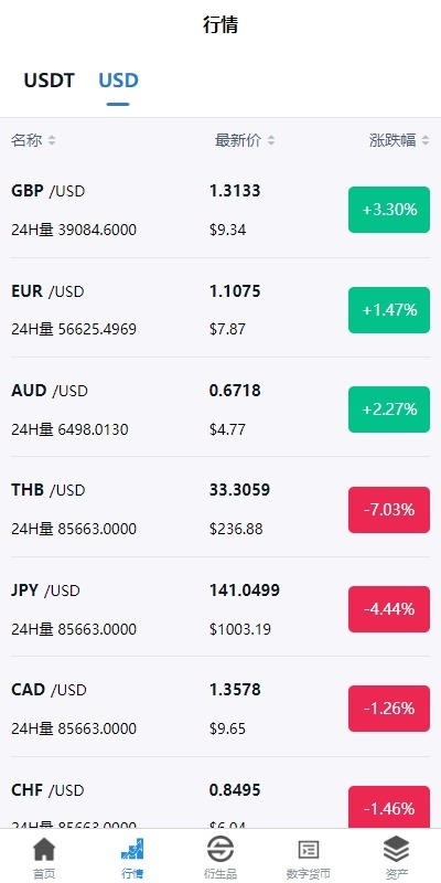 图片[5]-新版多语言交易所系统/虚拟币外汇交易/期权合约交易-盘口源码-pankou123.com