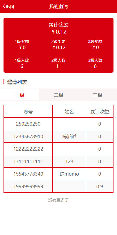 图片[2]-新版公益投资系统源码/扶贫投资理财/爱心捐赠/三级分销-盘口源码-pankou123.com