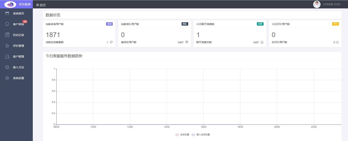 多商户版在线客服系统源码：PHP内核+搭建教程-盘口资源网