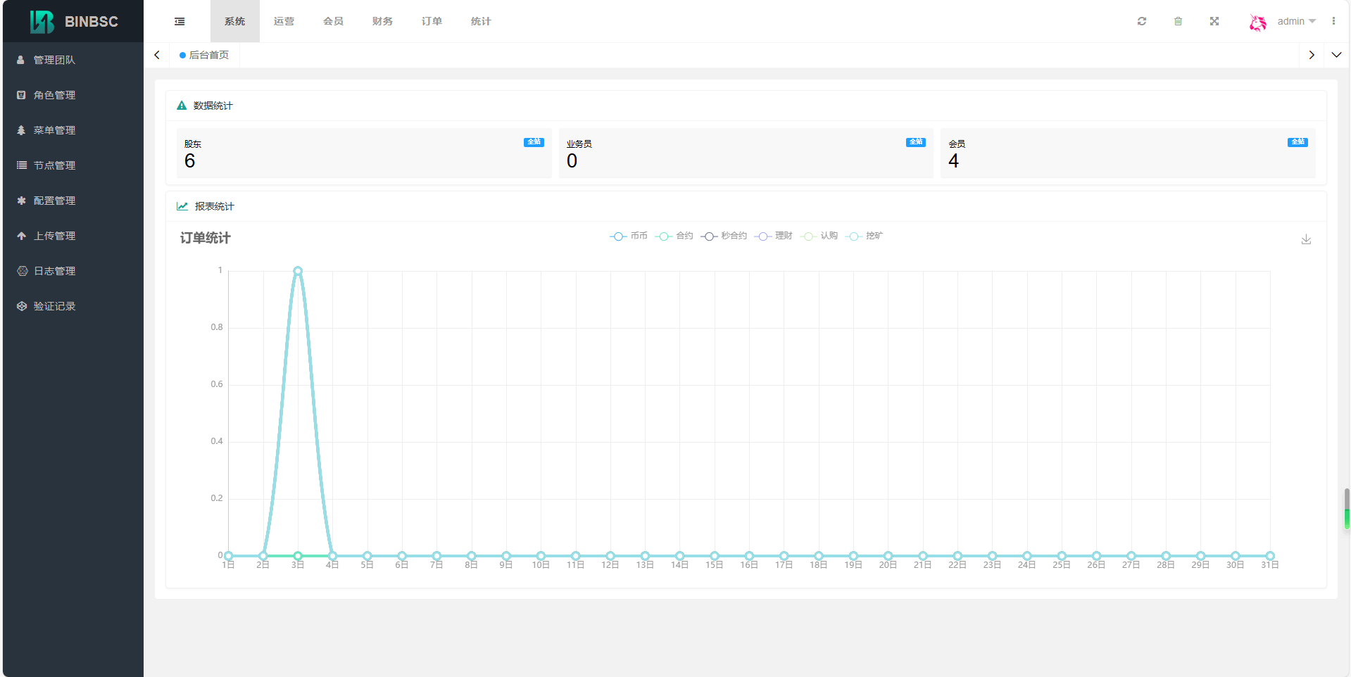 图片[22]-最新运营版日夜交易所，前端html后端php+详细教程-盘口源码-pankou123.com