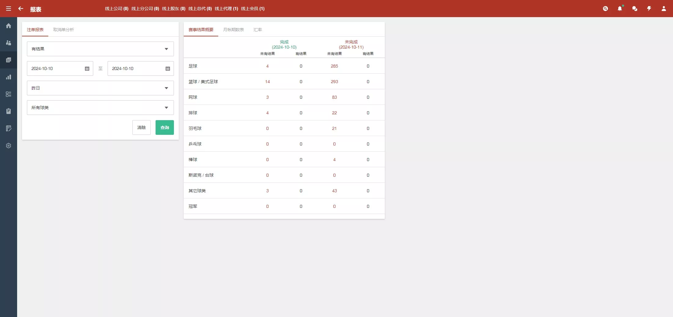 图片[18]-2024皇冠欧洲杯系统源码.多语言反波球盘信用盘源码+足球篮球体育盘-盘口源码-pankou123.com