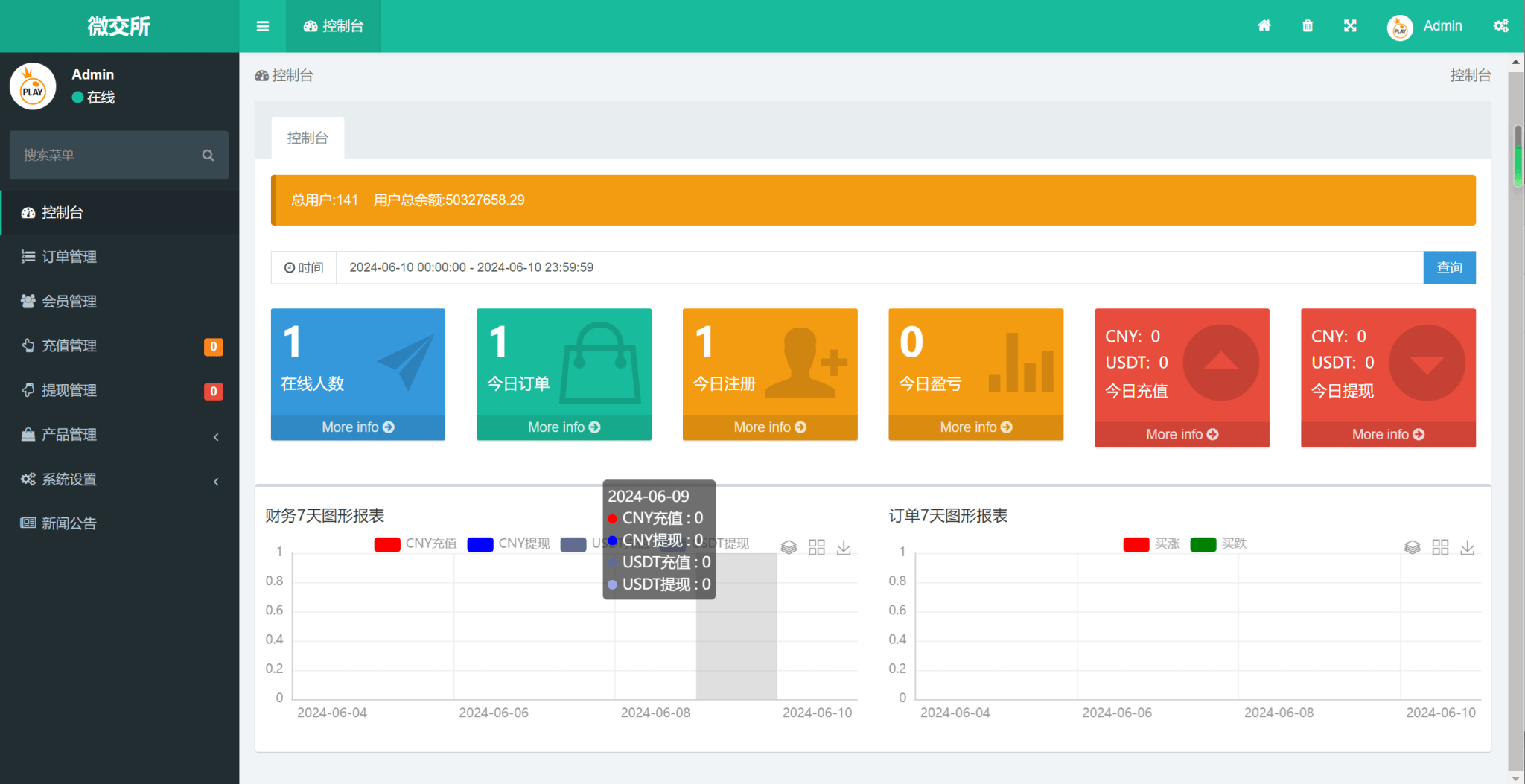 图片[4]-微交所thinkphp框架双语言外汇系统/微盘系统仿交易所/USDT支付-盘口源码-pankou123.com