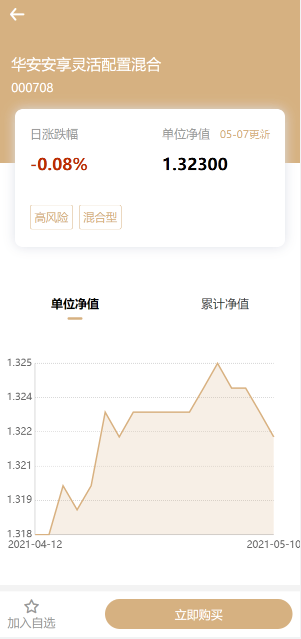 UniApp版股票基金投资系统源码：全面的投资理财解决方案-盘口资源网