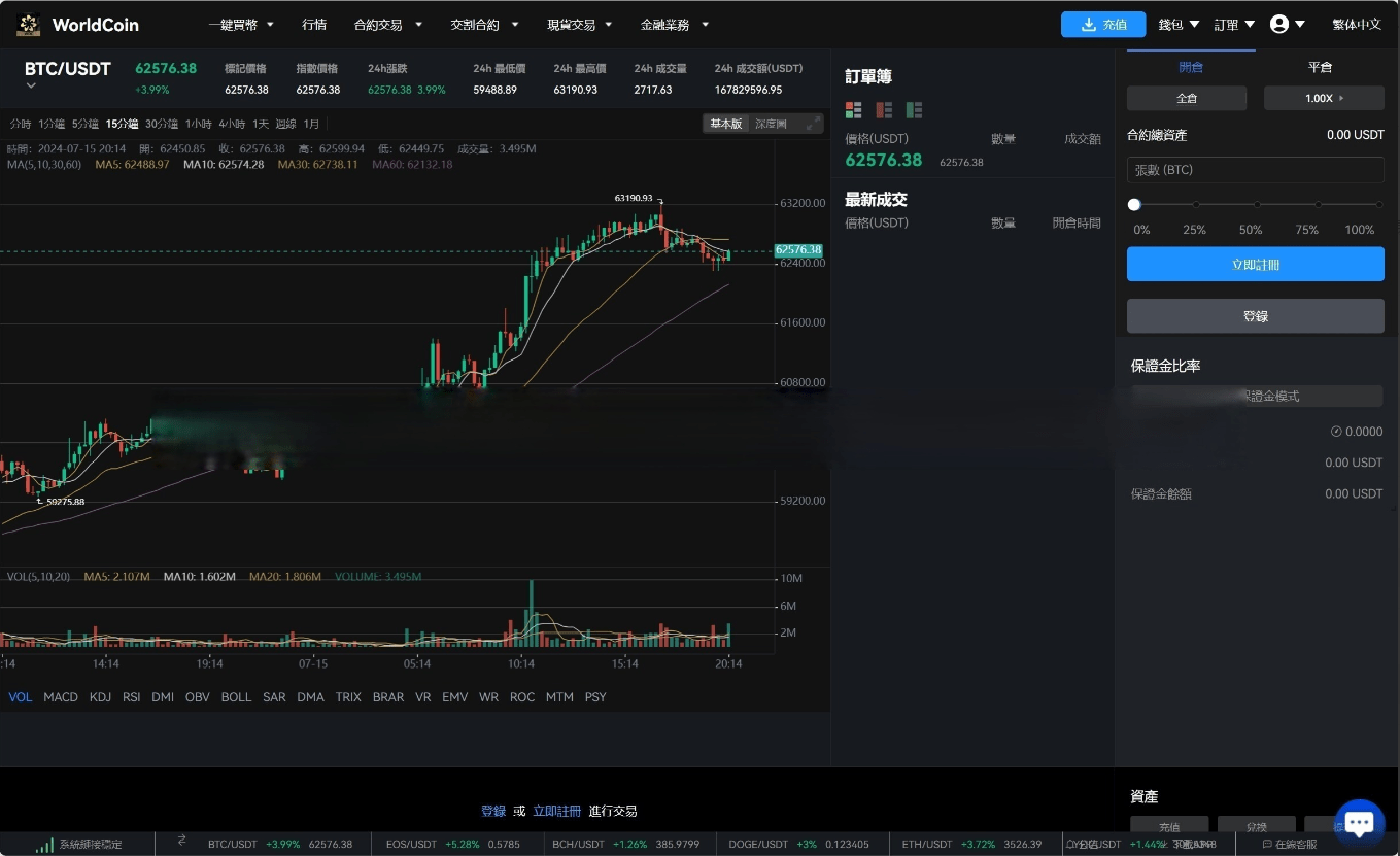 图片[12]-最新java8国语言 worldcoin开源交易所源码-盘口源码-pankou123.com