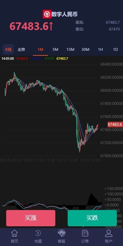 图片[4]-新版微盘系统源码/微交易所/伪交易所/利息宝/单控全控+教程-盘口源码-pankou123.com